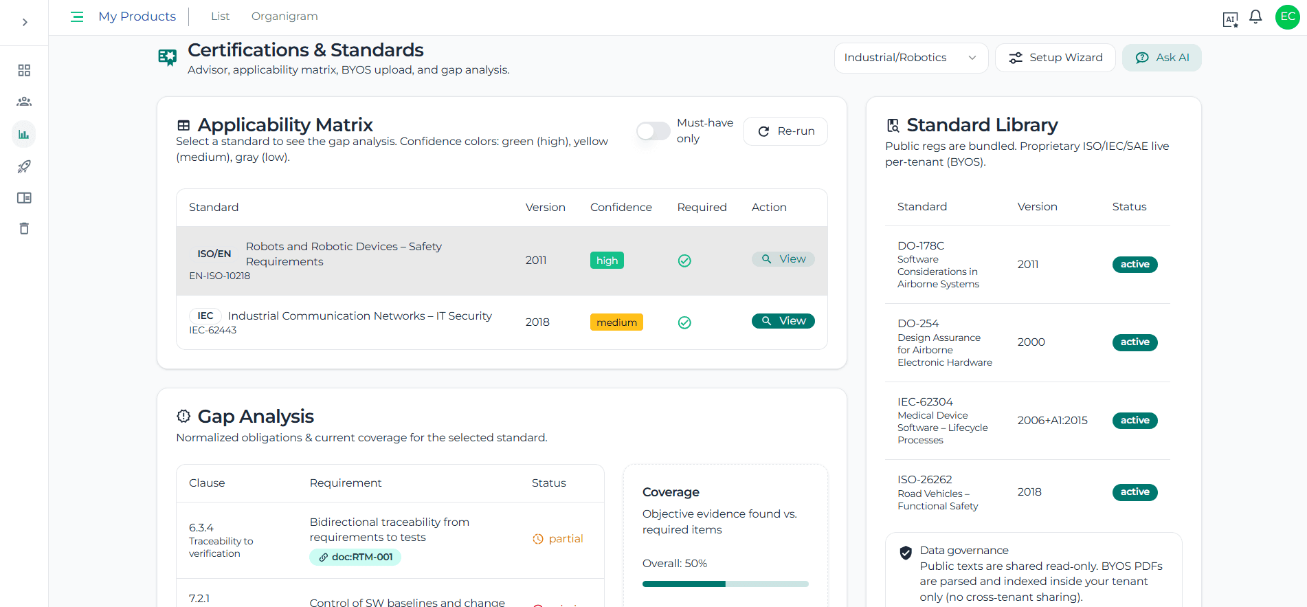 Normas y regulaciones