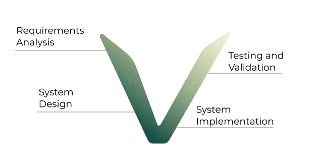 V-Image