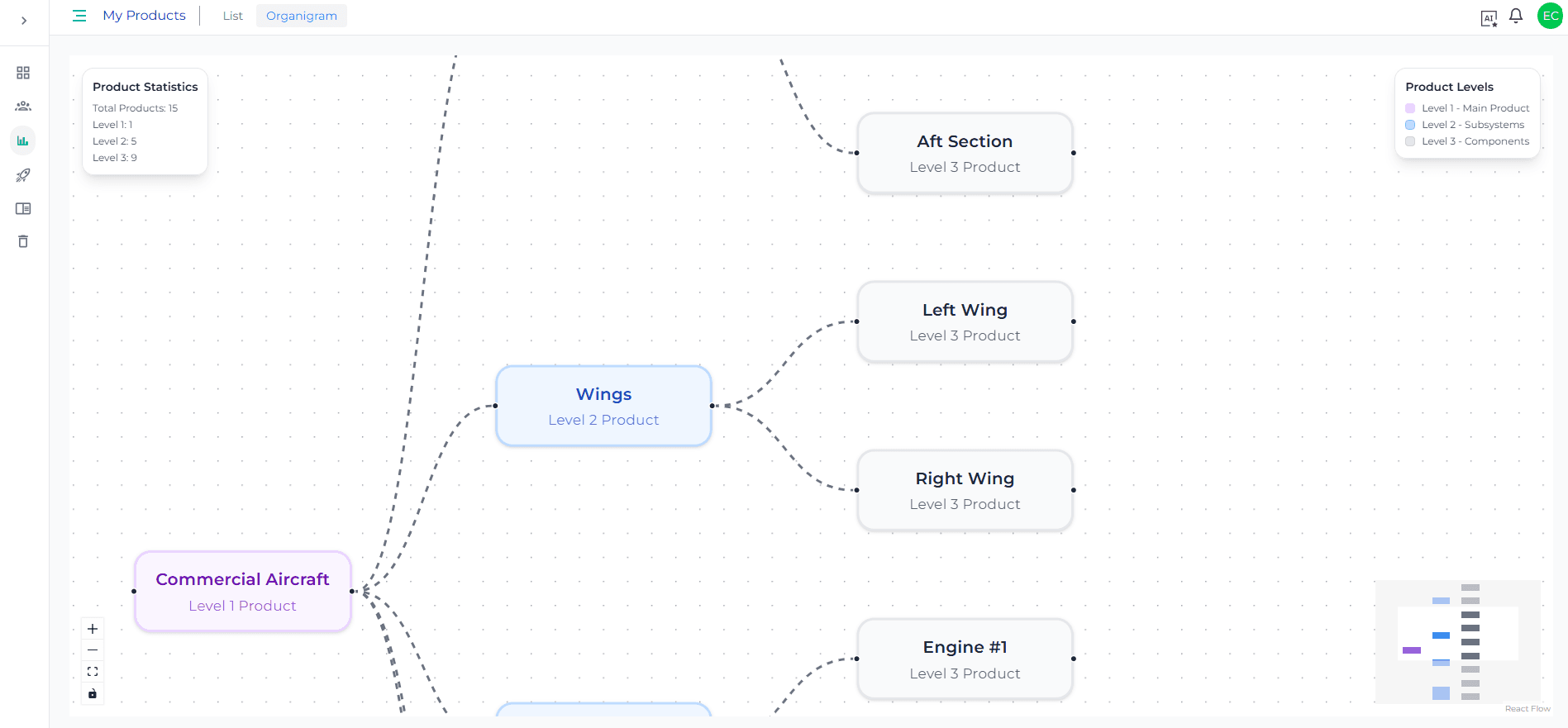 Arquitectura de sistemas