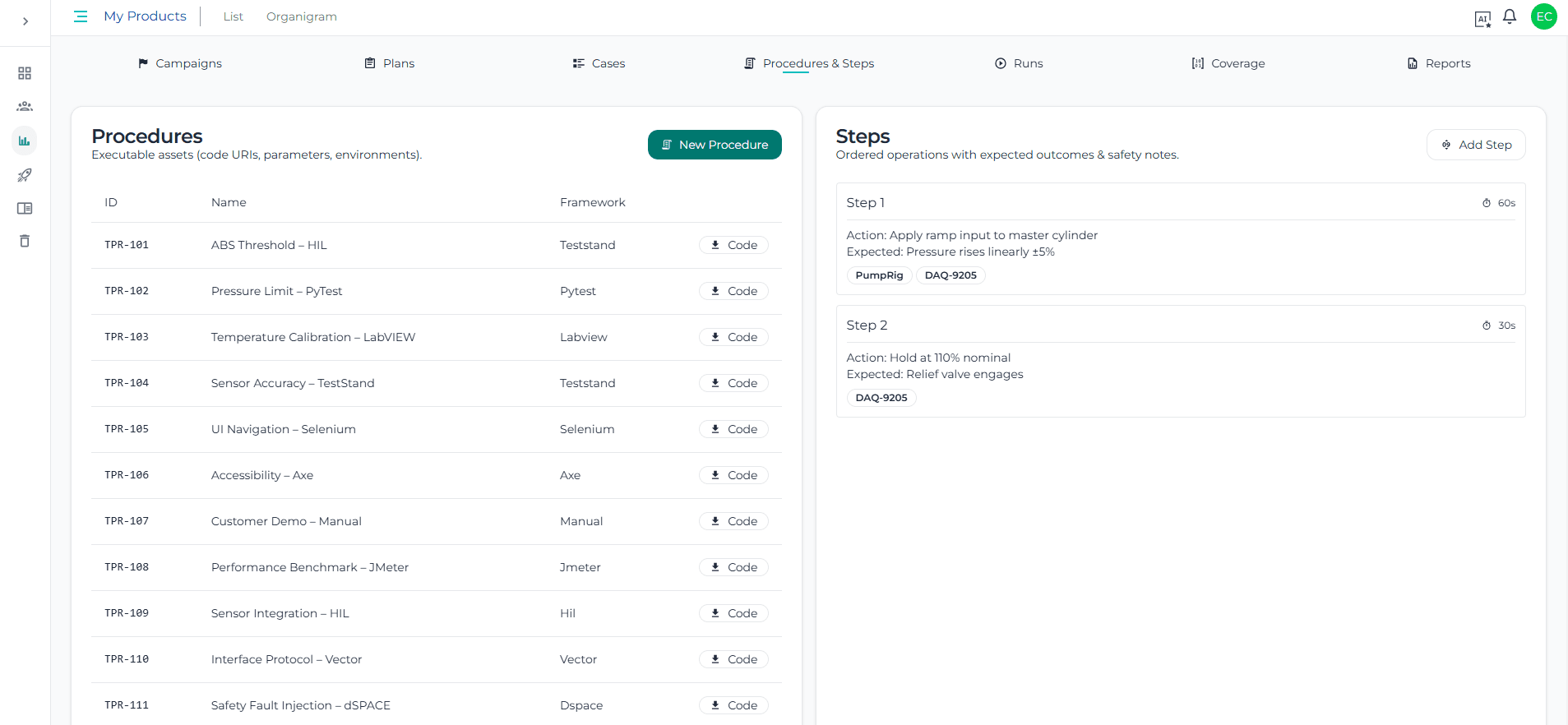 Kontinuierliches V&V