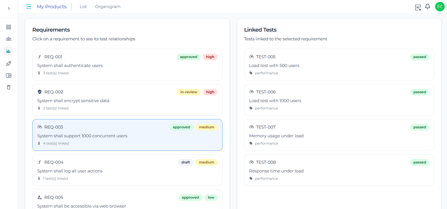 Testing and Validation